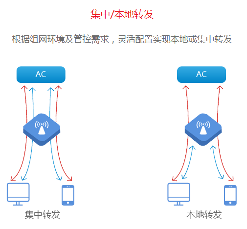 此图像的alt属性为空；文件名为20200518083032.png