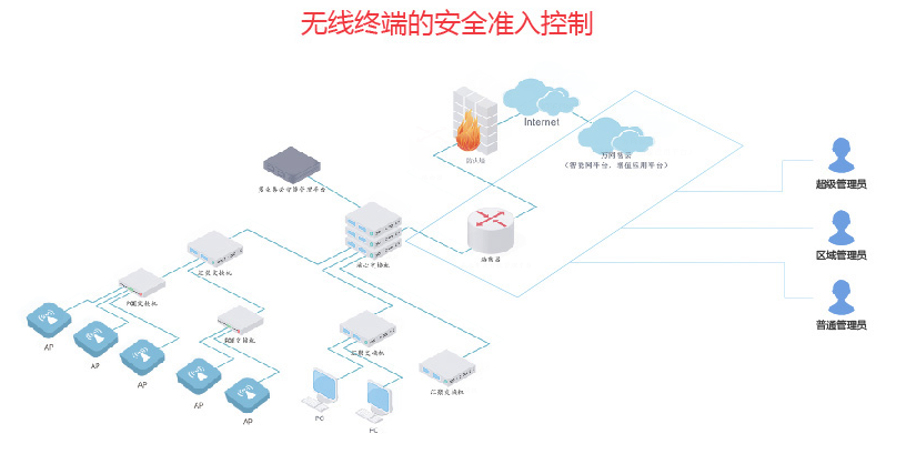 此图像的alt属性为空；文件名为20200518083135.png